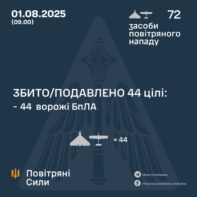 За ночь Россия запустила 72 беспилотника типа Шахид, — ВВС Украины