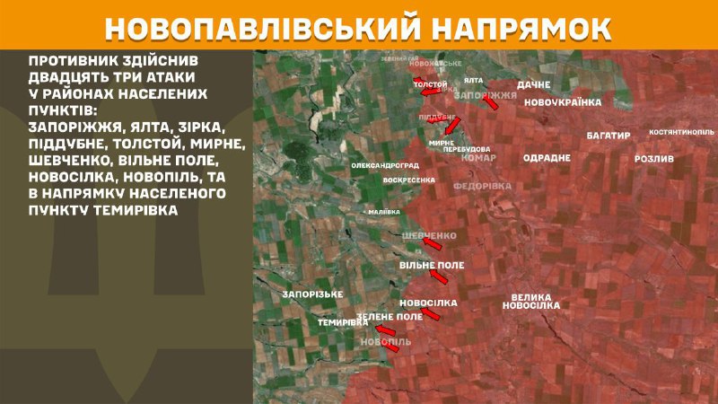 Ayer hubo enfrentamientos en dirección Novopavlivka cerca de Zaporizhzhya, Yalta, Zirka, Piddubne, Tolstoi, Myrne, Shevchenko, Vilne Pole, Novosilka, Novopil y en dirección a Temyrivka, informa el Estado Mayor de las Fuerzas Armadas de Ucrania.