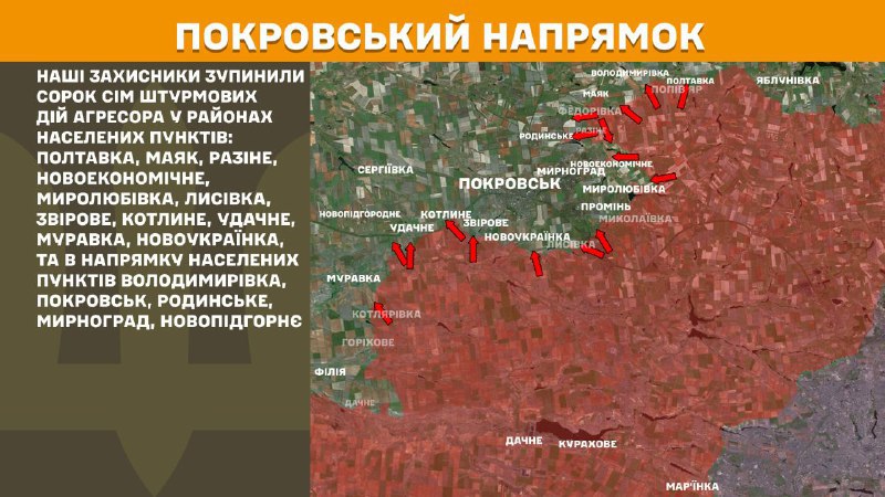 Ayer hubo enfrentamientos en dirección Pokrovsk cerca de Poltavka, Mayak, Razine, Novoekonomichne, Myrolubivka, Lysivka, Zvirove, Kotlyne, Udachne, Muravka, Novoukrayinka y en dirección a Volodymyrivka, Pokrovsk, Rodynske, Myrnohrad, Novopidhornye, informa el Estado Mayor de las Fuerzas Armadas de Ucrania.