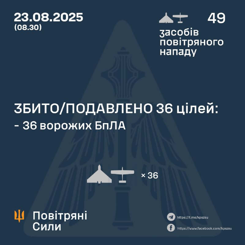Russia launched 49 Shahed-type drones overnight