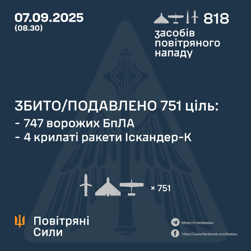 Rusya, bir gecede 805 Şahed tipi İHA, 9 İskender-K seyir füzesi, 4 İskender-M balistik füzesi fırlattı - Ukrayna hava kuvvetleri
