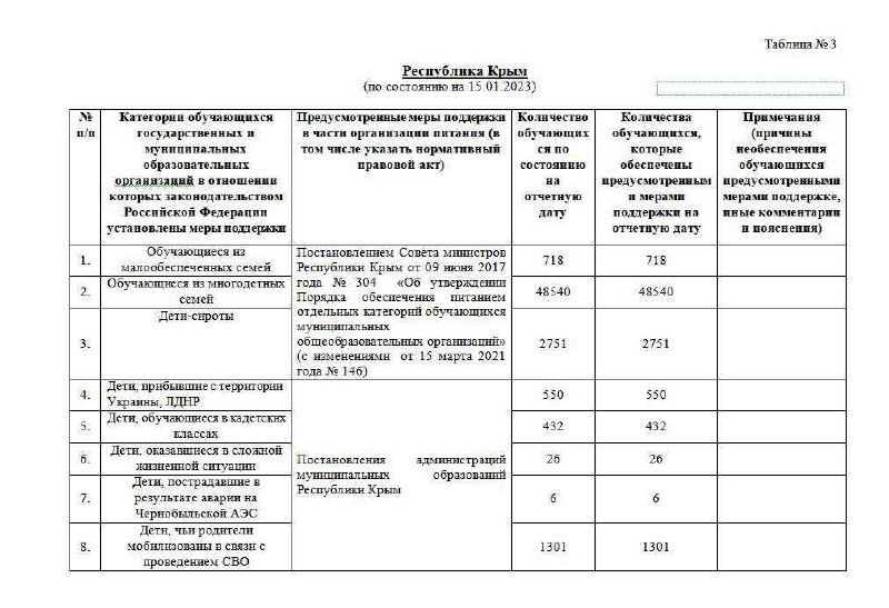Hacker des ukrainischen Militärgeheimdienstes erbeuteten 100 TB Dokumente von Servern der Besatzungsbehörden auf der Krim
