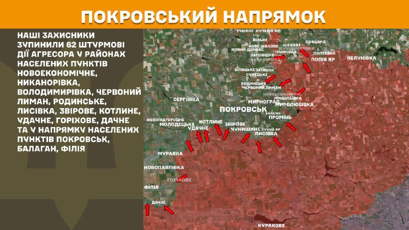 На Покровському напрямку вчора бойові дії тривали поблизу Новоекономічного, Никанорівки, Володимирівки, Червоного Лиману, Родинського, Лисівки, Звірового, Котлиного, Удачного, Горіхового, Дачного та в напрямку міст Покровськ, Балаган, Філія, - повідомляє Генштаб ЗСУ.