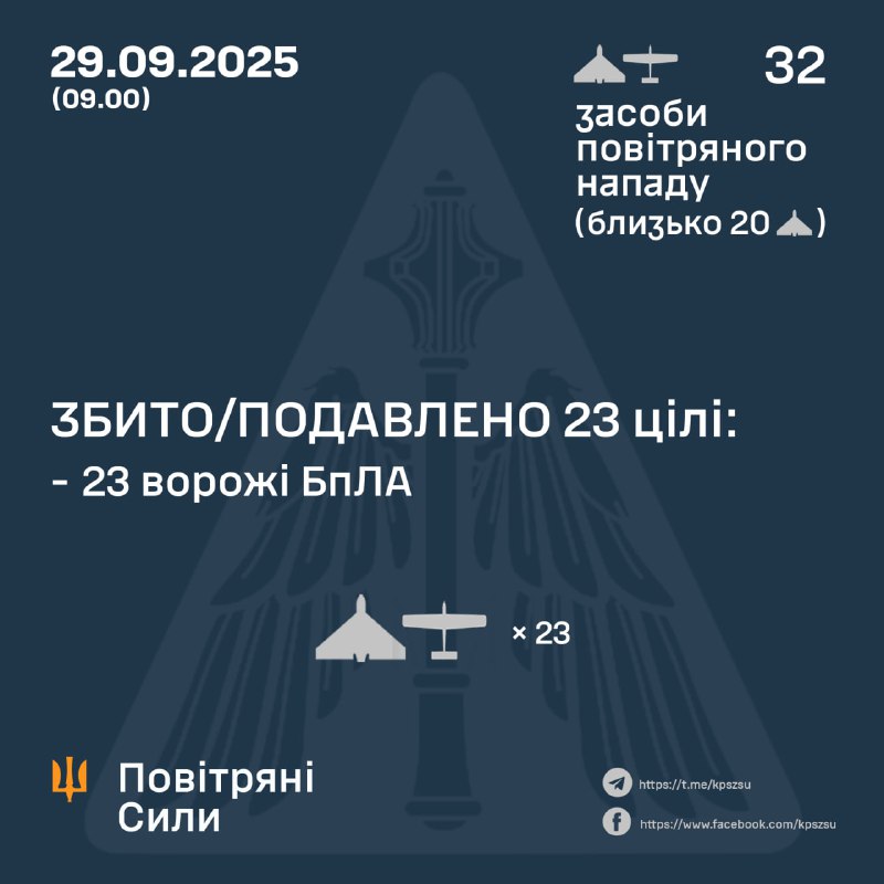 La Russie a lancé 32 drones de combat de type Shahed, Herbera et d'autres types pendant la nuit, selon les forces aériennes ukrainiennes