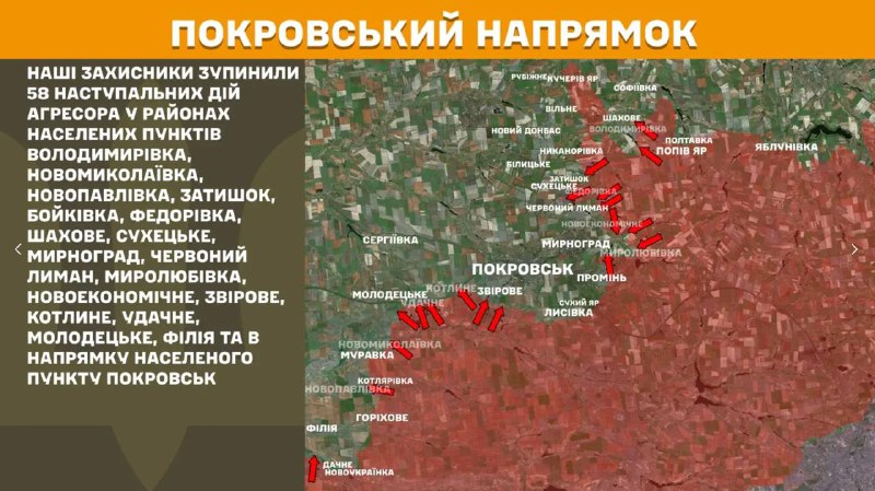En la dirección de Pokrovsk hubo enfrentamientos ayer cerca de Volodymyrivka, Novomykolayivka, Novopavlivka, Zatyshok, Boykivka, Fedorivka, Shakhove, Sukhetske, Myrnohrad, Chervonyy Lyman, Myrolubivka, Novoekonomichne, Zvirove, Kotlyne, Udachne, Molodetske, Filiya y en dirección a Pokrovsk, - Estado Mayor de las Fuerzas Armadas Informes de las fuerzas de Ucrania