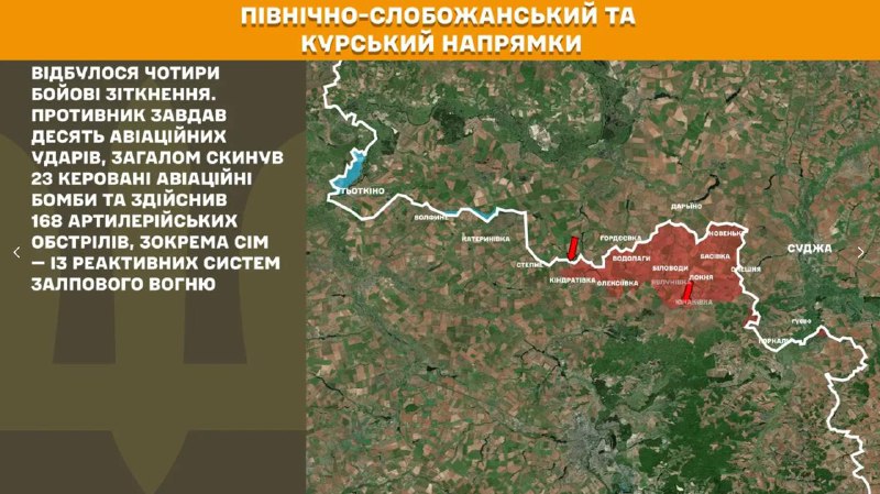 En la dirección de Kursk y Slobozhansk del Norte (Sumy), las fuerzas ucranianas repelieron cuatro ataques del ejército ruso, según informa el Estado Mayor General de las Fuerzas Armadas de Ucrania.