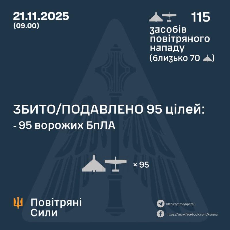 La Russie a lancé 115 drones de combat dans la nuit, selon les forces aériennes ukrainiennes.