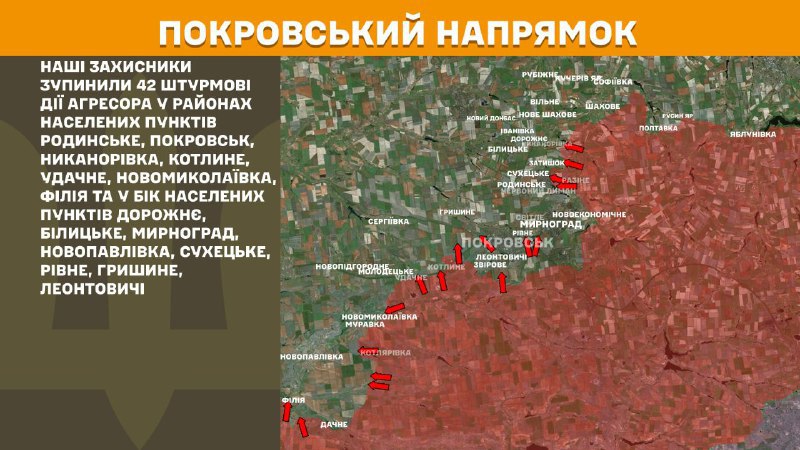 На Покровському напрямку вчора бойові дії тривали поблизу Родинського, Покровська, Никанорівки, Котлиного, Удачного, Новомиколаївки, Філії та в напрямку Дорожнього, Білицького, Мирнограда, Новопавлівки, Сухецького, Рівного, Гришиного, Леонтовичів, - повідомляє Генштаб ЗСУ.