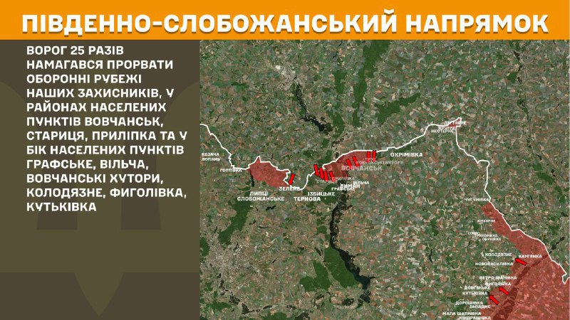 At South Slobozhansky(Kharkiv) direction clashes yesterday near Vovchansk, Starytsya, Prylipka and towards towns Hrafske, Vilcha, Vovchanski Khutory, Kolodyazne, Fyholivka, Kutkivka, - General Staff of Armed Forces of Ukraine reports