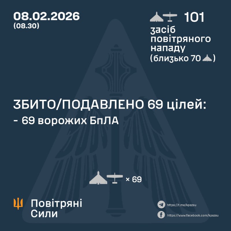 Overnight Russia launched 101 strike drones, - Ukrainian Air Force