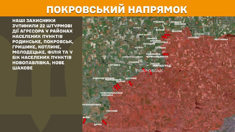 At Pokrovsk direction clashes yesterday near Rodynske, Pokrovsk, Hryshyne, Kotlyne, Molodetske, Filiya and towards towns Novopavlivka, Nove Shakhove, - General Staff of Armed Forces of Ukraine reports