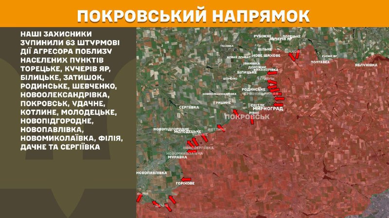 At Pokrovsk direction clashes yesterday near Toretske, Kucheriv Yar, Bilytske, Zatyshok, Rodynske, Shevchenko, Novooleksandrivka, Pokrovsk, Udachne, Kotlyne, Molodetske, Novopidhornie, Novopavlivka, Novomykolayivka, Filiya, Dachne and Serhiyivka, - General Staff of Armed Forces of Ukraine reports
