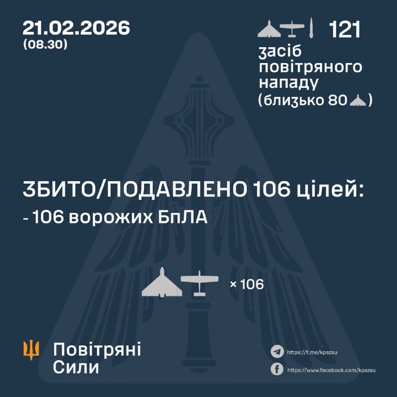 Overnight Russia launched 1 Iskander-M ballistic missile and 120 strike drones, - Ukrainian air forces