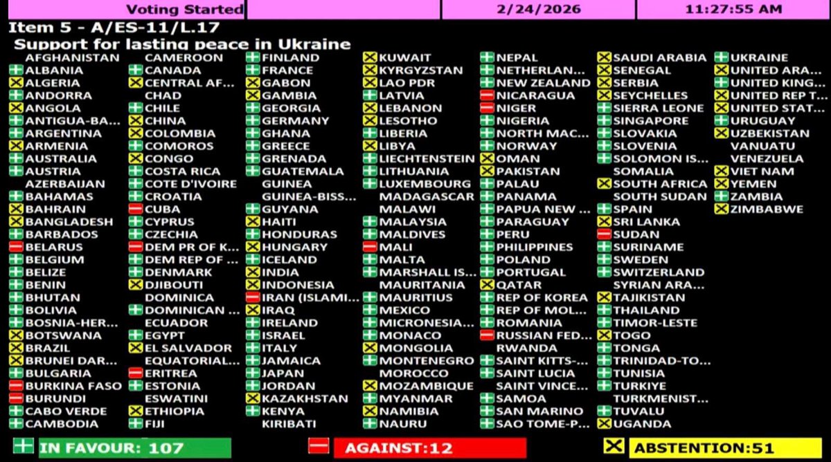 UNGA has adopted resolution calling for an immediate ceasefire and a just and lasting peace in Ukraine
