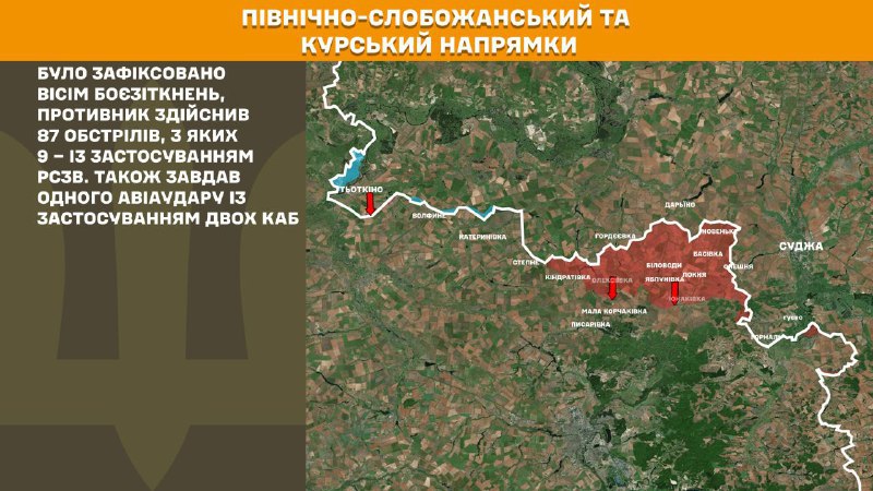 At Kursk and North Slobozhansky(Sumy) direction Ukrainian forces have repelled 8 Russian army assaults, - General Staff of Armed Forces of Ukraine reports
