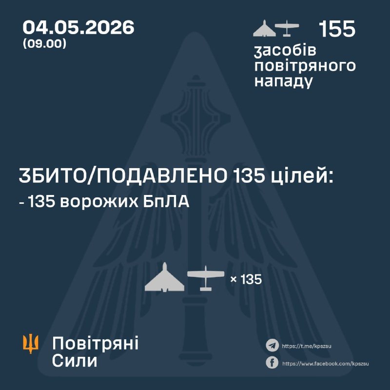Overnight Russia launched 155 strike drones, - Ukrainian Air Force