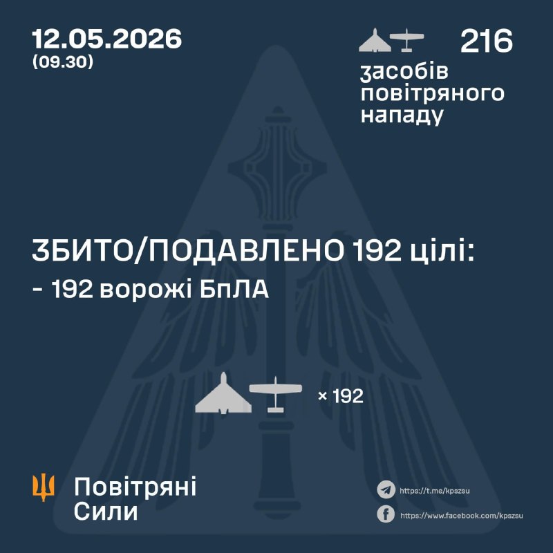 Russia launched 216 strike drones overnight, - Ukrainian Air Force