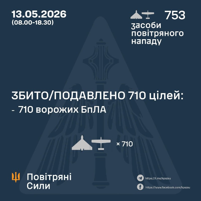Since morning Russia launched 753 strike drones, - Ukrainian Air Force
