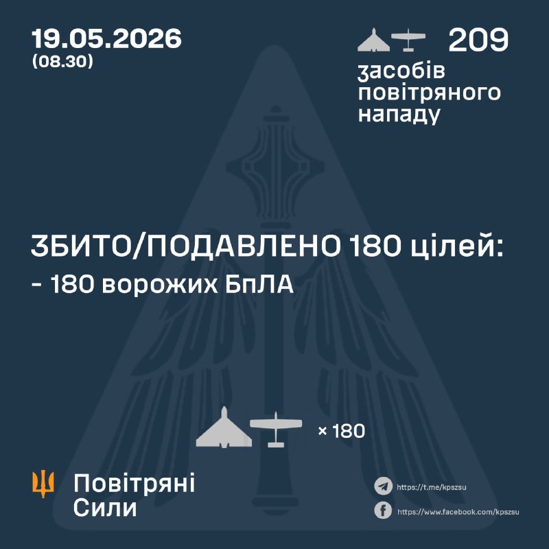 Overnight Russia launched 209 strike drones, - Ukrainian Air Force