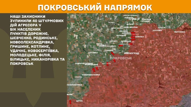 At Pokrovsk direction clashes yesterday near Dorozhnye, Shevchenko, Rodynske, Novooleksandrivka, Hryshyne, Kotlyne, Udachne, Novoserhiyivka, Molodetske, Filiya, Bilytske, Nykanorivka and Pokrovsk, - General Staff of Armed Forces of Ukraine reports