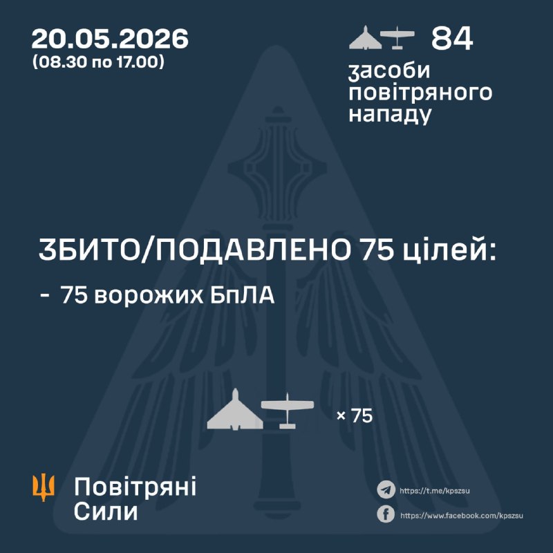 Since morning Russia launched 84 strike drones, - Ukrainian Air Force