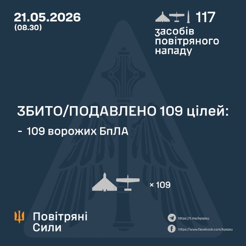 Overnight Russia launched 116 strike drones and 1 ballistic missile, - Ukrainian air force