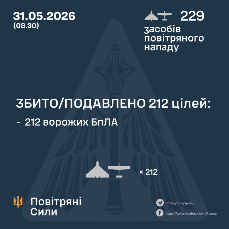 Overnight Russia launched 229 strike drones, - Ukrainian Air Force
