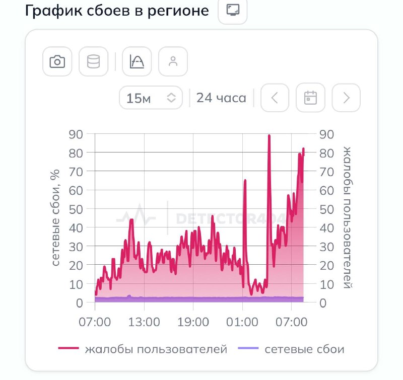 St. Petersburg residents have complained about internet outages. Locals reported that some mobile internet is down. Users are unable to open apps and messaging apps.