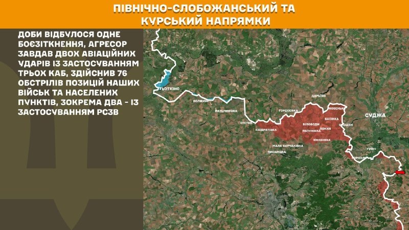 At Kursk and North Slobozhansky(Sumy) direction Ukrainian forces have repelled 1 Russian army assaults, - General Staff of Armed Forces of Ukraine reports