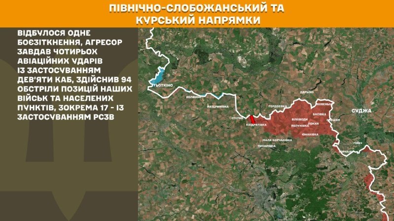 At Kursk and North Slobozhansky(Sumy) direction Ukrainian forces have repelled 1 Russian army assault, - General Staff of Armed Forces of Ukraine reports