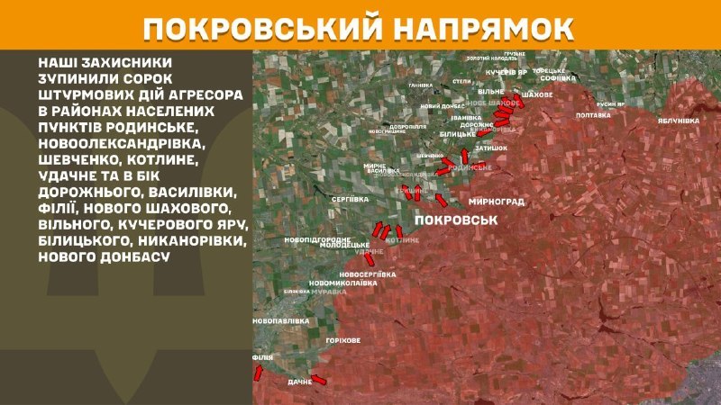 At Pokrovsk direction clashes yesterday near Rodynske, Novooleksandrivka, Shevchenko, Kotlyne, Udachne and towards Dorozhne, Vasylivka, Filiya, Nove Shakhove, Vilne, Kucheriv Yar, Bilytske, Nykanorivka, Novyi Donbas, - General Staff of Armed Forces of Ukraine reports