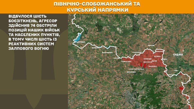 At Kursk and North Slobozhansky(Sumy) direction Ukrainian forces have repelled 6 Russian army assaults, - General Staff of Armed Forces of Ukraine reports