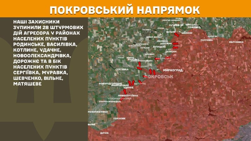 At Pokrovsk direction clashes yesterday near Rodynske, Vasylivka, Kotlyne, Udachne, Novooleksandrivka, Dorozhnye and towards Serhiyivka, Muravka, Shevchenko, Vilne, Matyasheve, - General Staff of Armed Forces of Ukraine reports