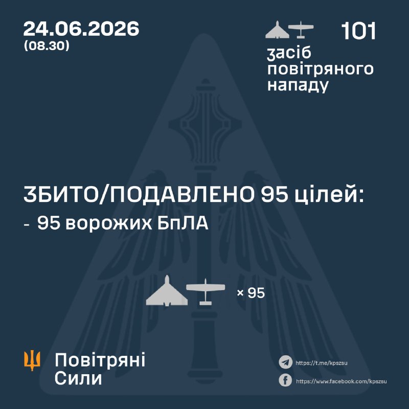 Overnight Russia launched 101 strike drones, - Ukrainian Air Force