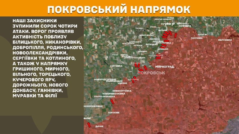 At Pokrovsk direction clashes yesterday near Bilytske, Nykanorivka, Dobropillya, Rodynske, Novooleksandrivka, Serhiyivka and Kotlyne, also towards Hryshyne, Myrne, Vilne, Toretske, Kucheriv Yar, Dorozhne, Novyi Donbas, Hannivka, Muravka and Filiya, - General Staff of Armed Forces of Ukraine reports