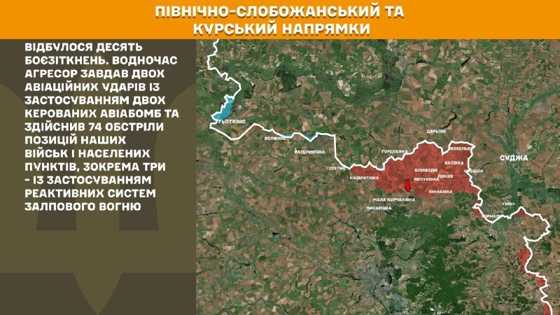 At Kursk and North Slobozhansky(Sumy) direction Ukrainian forces have repelled 10 Russian army assaults, - General Staff of Armed Forces of Ukraine reports