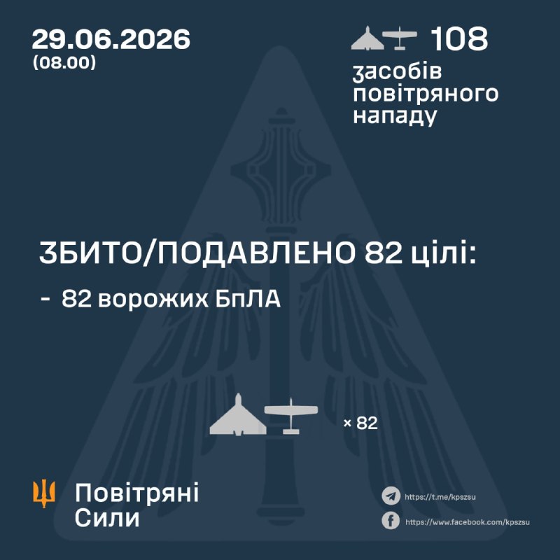 Overnight Russia launched 108 strike drones of different types,- Ukrainian Air Force
