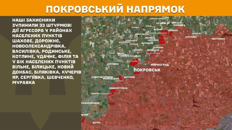 At Pokrovsk direction clashes yesterday near Shakhove, Dorozhnye, Novooleksandrivka, Vasylivka, Rodynske, Kotlyne, Udachne, Filiya and towards Vilne, Bilytske, Novyy Donbas, Bilyakivka, Kucheriv Yar, Serhiyivka, Shevchenko, Muravka, - General Staff of Armed Forces of Ukraine reports