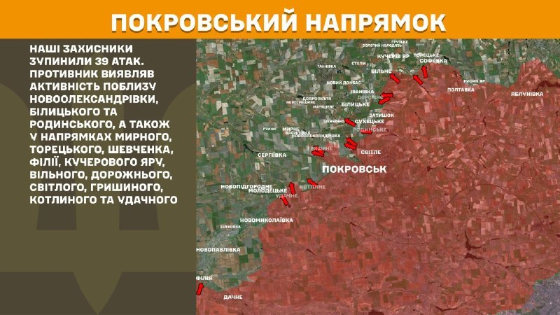 At Pokrovsk direction clashes yesterday near Novooleksandrivka, Bilytske and Rodynske, also towards Myrne, Toretske, Shevchenko, Filiya, Kucheriv Yar, Vilne, Dorozhne, Svitle, Hryshyne, Kotlyne and Udachne, - General Staff of Armed Forces of Ukraine reports
