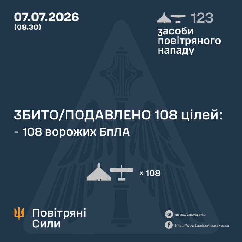 Overnight Russia launched 123 strike drones of different types, - Ukrainian Air Force