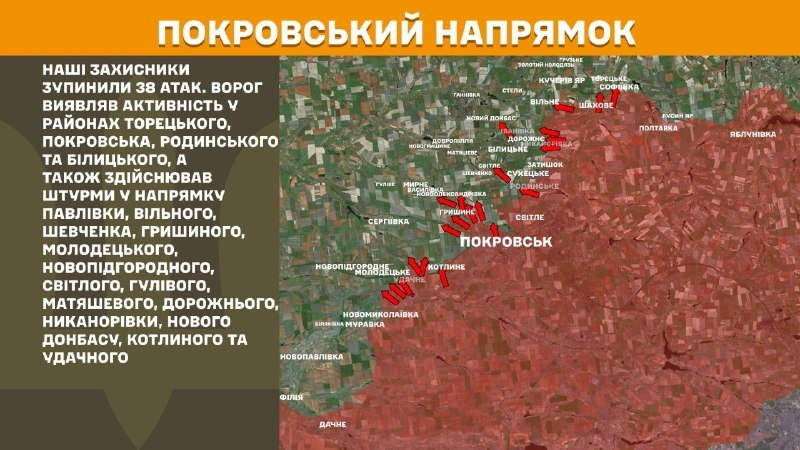 At Pokrovsk direction clashes yesterday near Toretske, Pokrovsk, Rodynske and Bilytske, also towards Pavlivka, Vilne, Shevchenko, Hryshyne, Molodetske, Novopidhorodnie, Svitle, Hulive, Matyasheve, Dorozhne, Nykanorivka, Novyi Donbas, Kotlyne and Udachne, - General Staff of Armed Forces of Ukraine reports