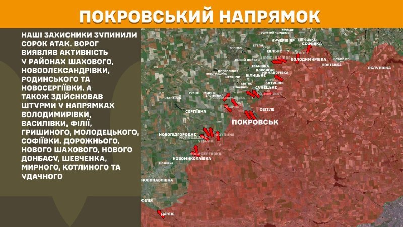 At Pokrovsk direction clashes yesterday near Shakhove, Novooleksandrivka, Rodynske and Novoserhiyivka, also Volodymyrivka, Vasylivka, Filiya, Hryshyne, Molodetske, Sofiyivka, Dorozhne, Nove Shakhove, Novyi Donbas, Shevchenko, Myrne, Kotlyne and Udachne, - General Staff of Armed Forces of Ukraine reports