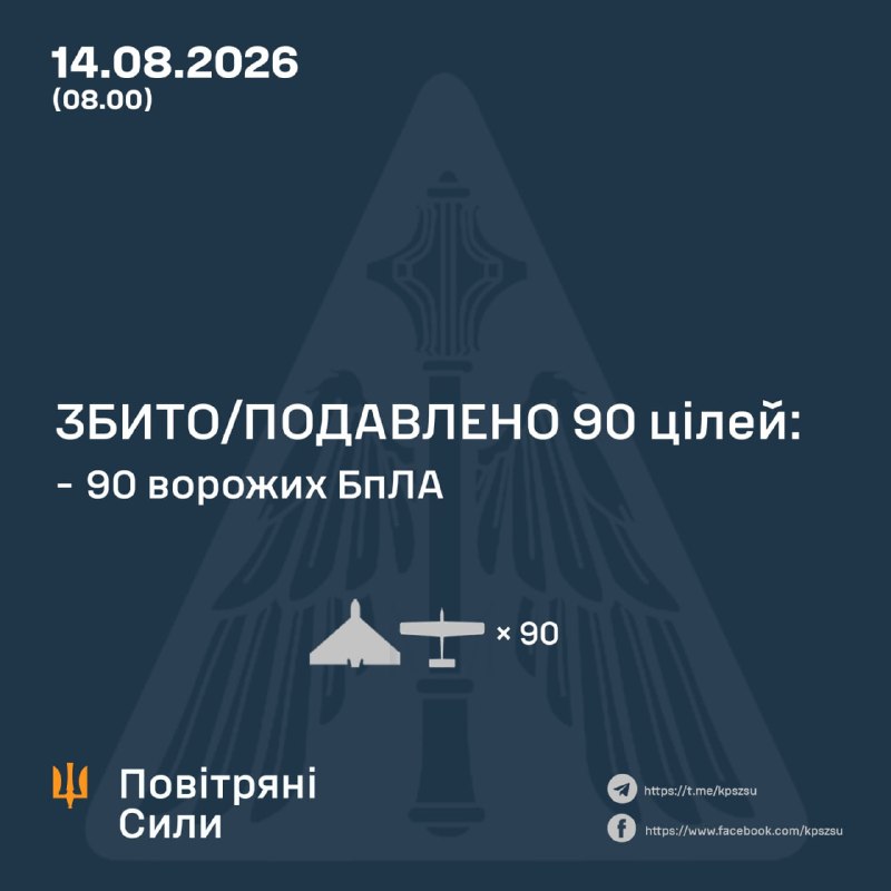 Overnight Russia launched 112 strike drones, - Ukrainian Air Force