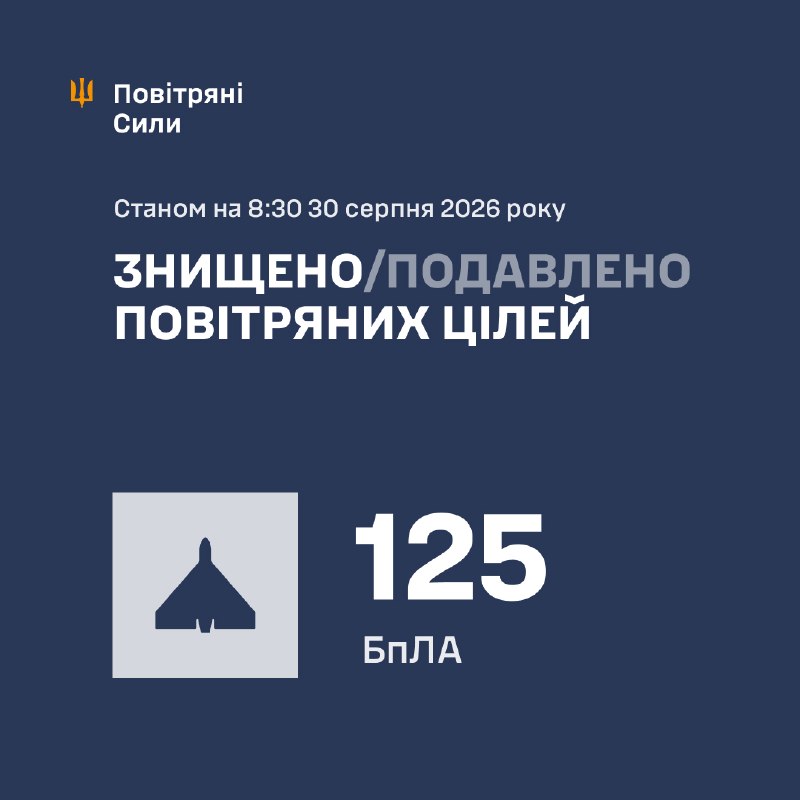 Overnight Russia launched 130 strike drones of different types and 2 Iskander-M missiles, - Ukrainian Air Force