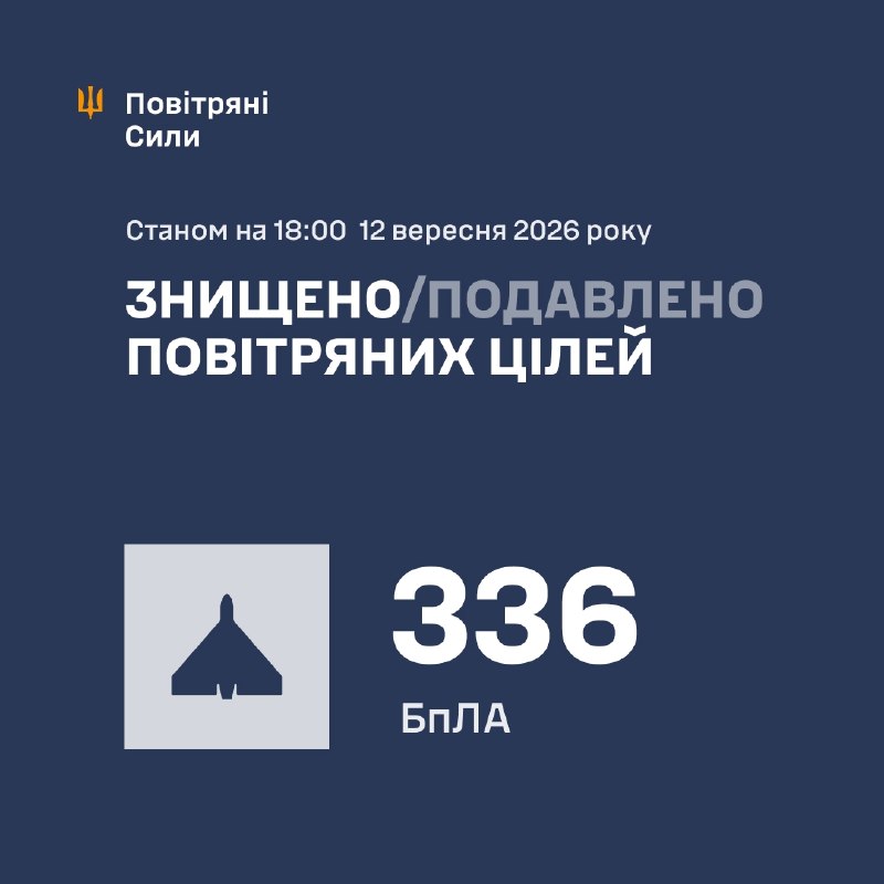 Ucrania informa que Rusia ha lanzado 410 drones de ataque desde esta mañana hasta las 18:00.