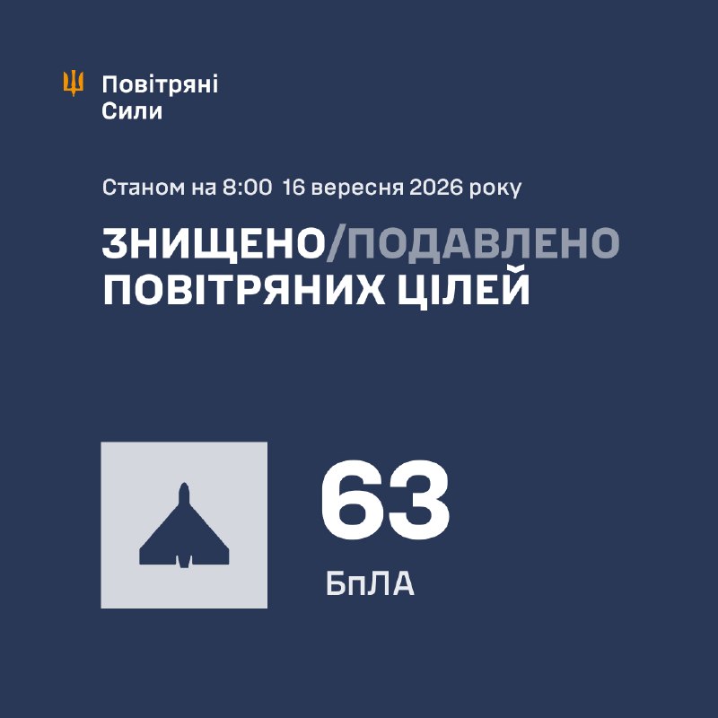Overnight Russia launched 80 strike drones of different types, - Ukrainian Air Force