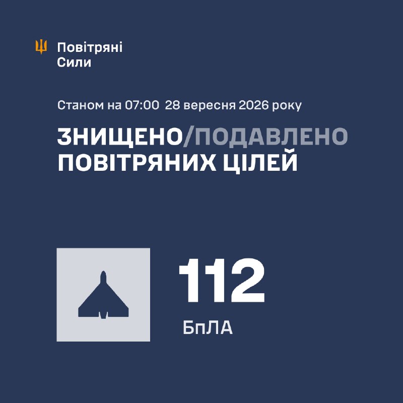 Overnight Russia launched 165 strike drones of different types, - Ukrainian Air Force