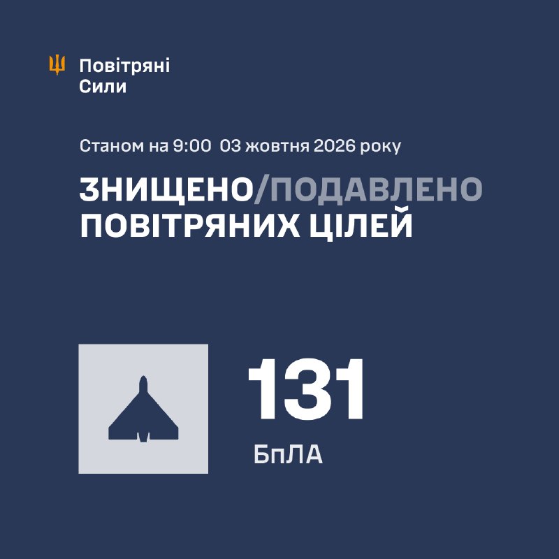 Overnight Russia launched 157 strike drones of different types, - Ukrainian Air Force