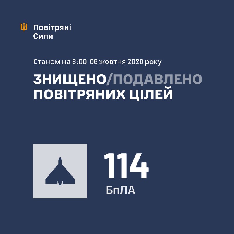 Overnight Russia launched 137 strike drones of different types, - Ukrainian Air Force