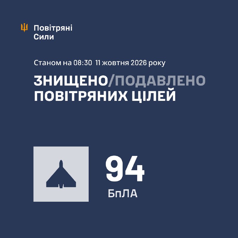 Russland hat über Nacht 116 Kampfdrohnen gestartet – ukrainische Luftwaffe